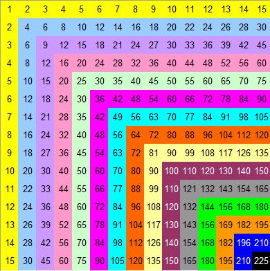 Number square project